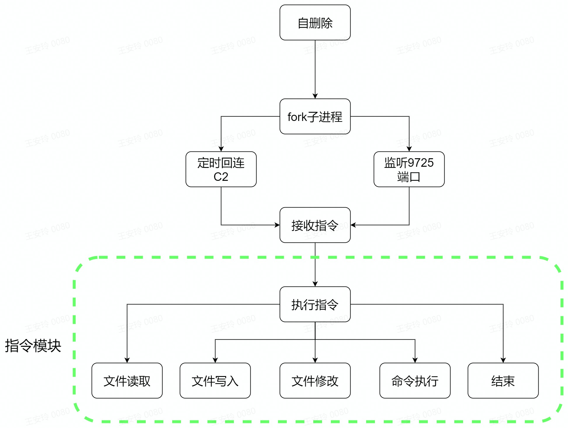 流程图.jpg